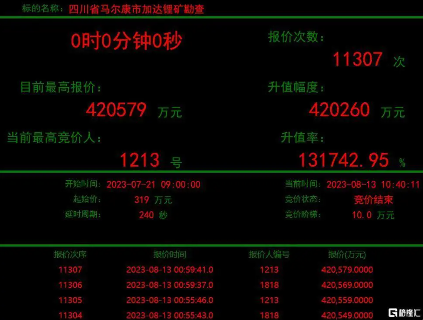 加达锂矿神秘买家1213美狮贵宾会会员登录网址矿业现身，彰显锂矿发展战略决心