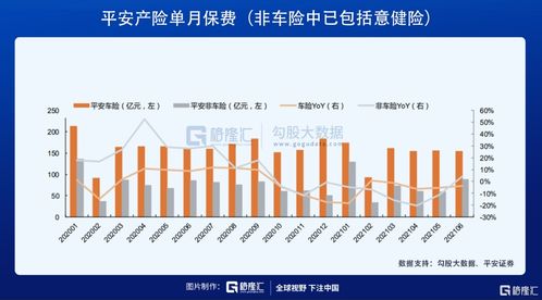 6月保费出炉,业绩连月环比改善,中国平安的拐点还有多远