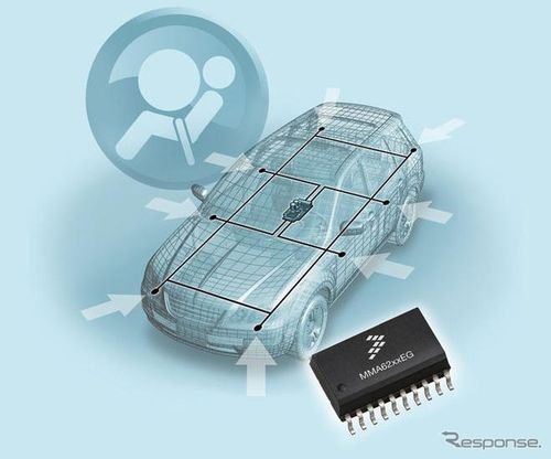 传感器的汽车安全气囊的新产品开发 | responsejp (汽车业务的趋势